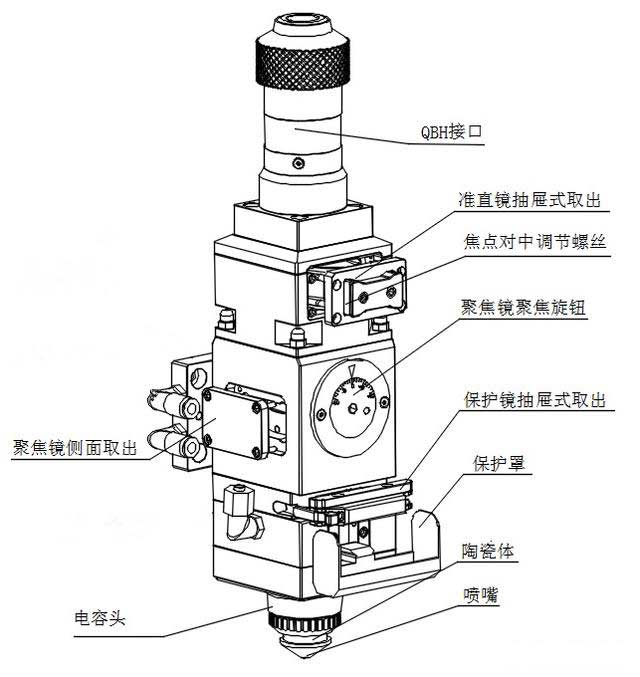 激光头厂家长久封存的激光切割头保养秘诀