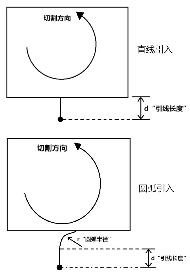 激光切割板材毛刺产生的原因深度分析